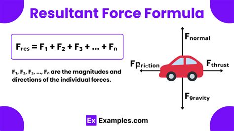 formula for resultant force